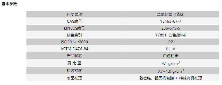 钛白粉ZB818基本参数