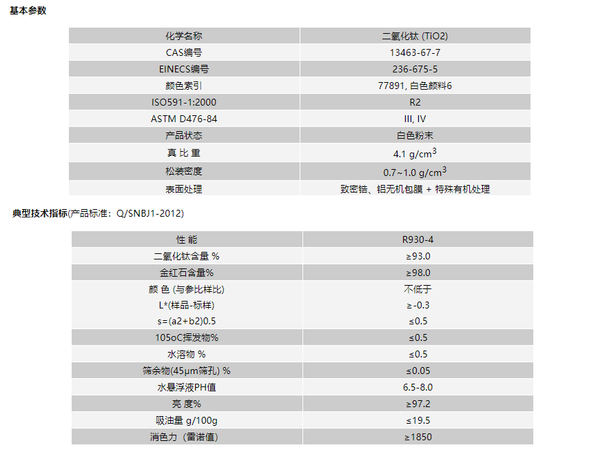 钛白粉ZB878基本参数及技术指标