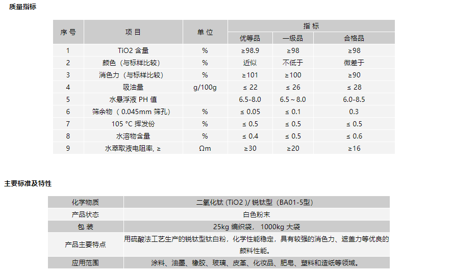 锐钛型钛白粉ZB868质量指标