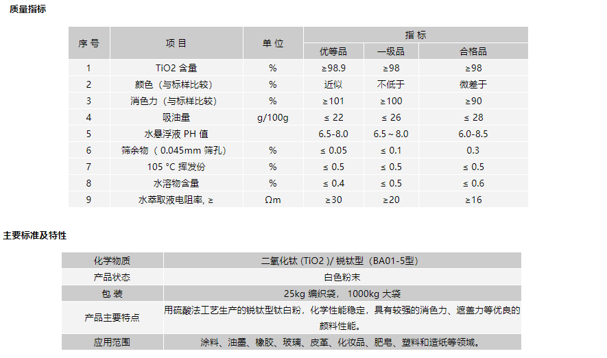 钛白粉ZB838质量指标