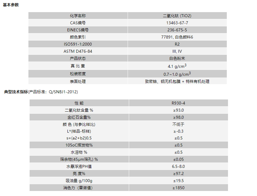 钛白粉ZB836基本参数