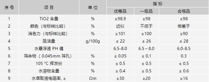 钛白粉KS868质量指标