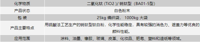 钛白粉KS868主要标准及特征