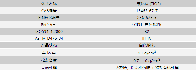 钛白粉KS878基本参数