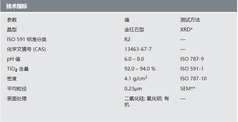 性采用钛白粉技术指标