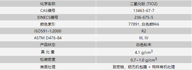 涂料钛白粉基本参数