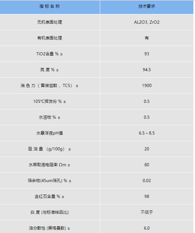 金红石型钛白粉指标