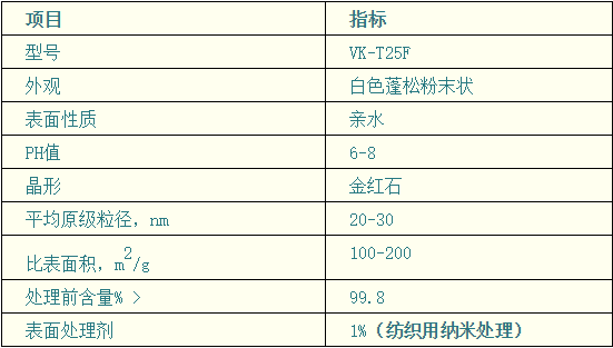 纺织用钛白粉技术指标