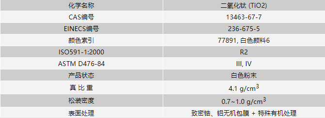 造纸用钛白粉基本参数